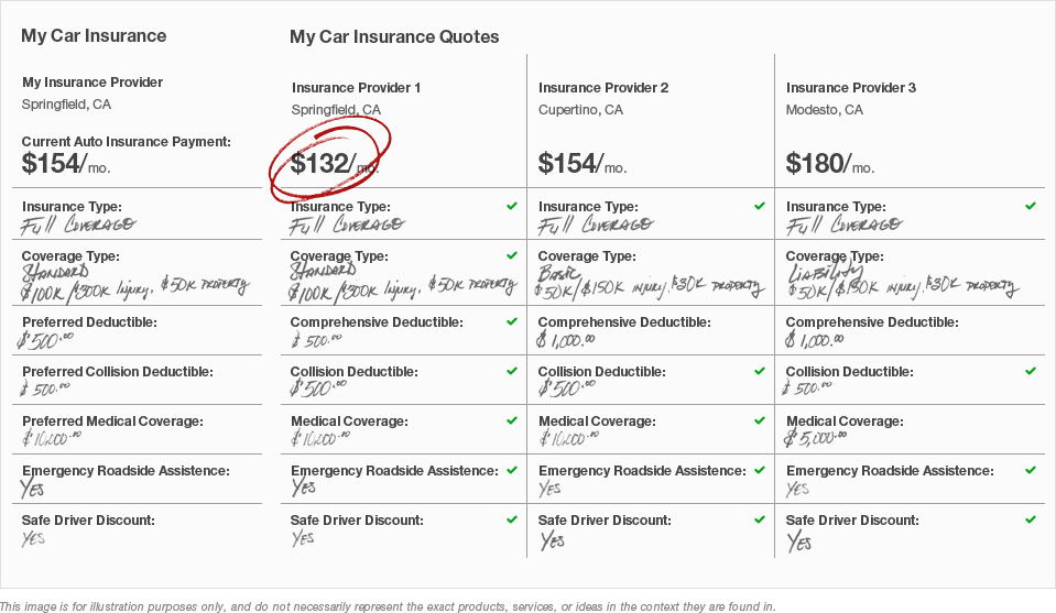 Compare Car Insurance